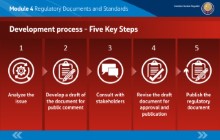 Canadian Nuclear Standards Commission  - eLearning Module