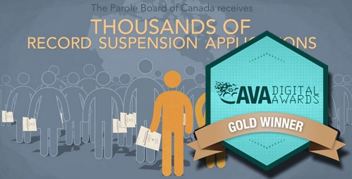 Parole Board of Canada Project wins Gold Award in the 2015 AVA Digital Awards